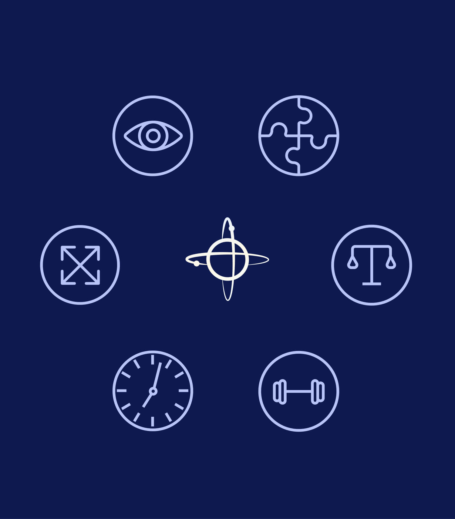 A dark blue background with a central circular logo surrounded by six outlined icons, including an eye, puzzle piece, scale, clock, expansion arrows, and dumbbell, possibly representing different AI capabilities.
